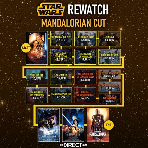 rebels and clone wars watch order|watch star wars rebels watchcartoononline.